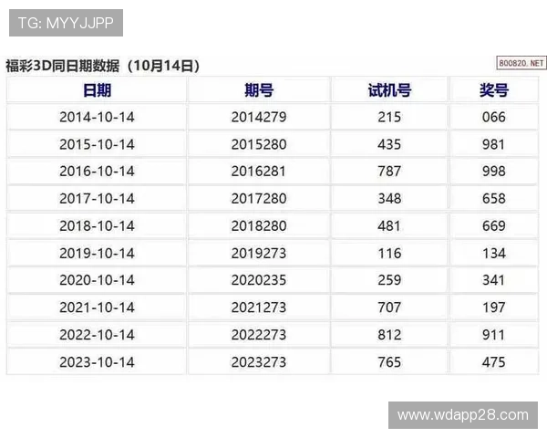 北京福彩最新开奖记录查询及历史数据汇总